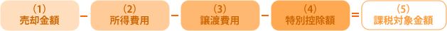 所得税の計算方法