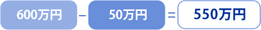 会員権売却による譲渡損
