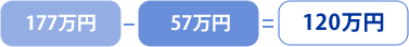 確定申告による還付金額